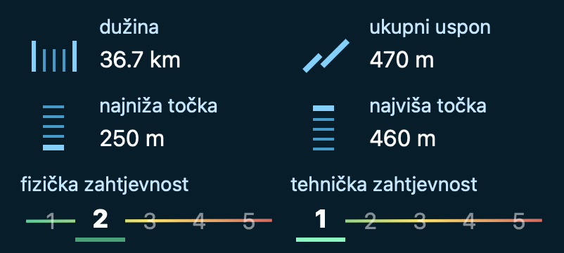 Rijeka outdoor