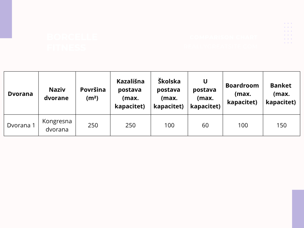 tablica3